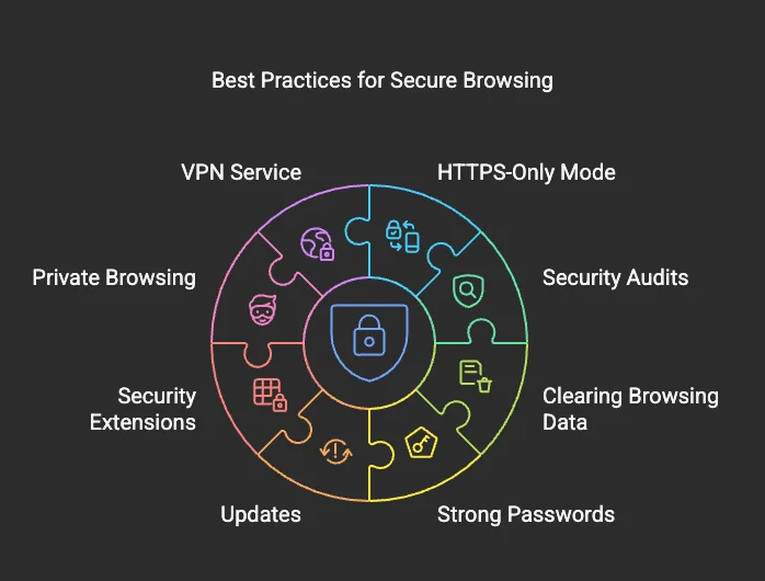 Safe Browsing Practices: Navigating the Web Securely and Confidently
