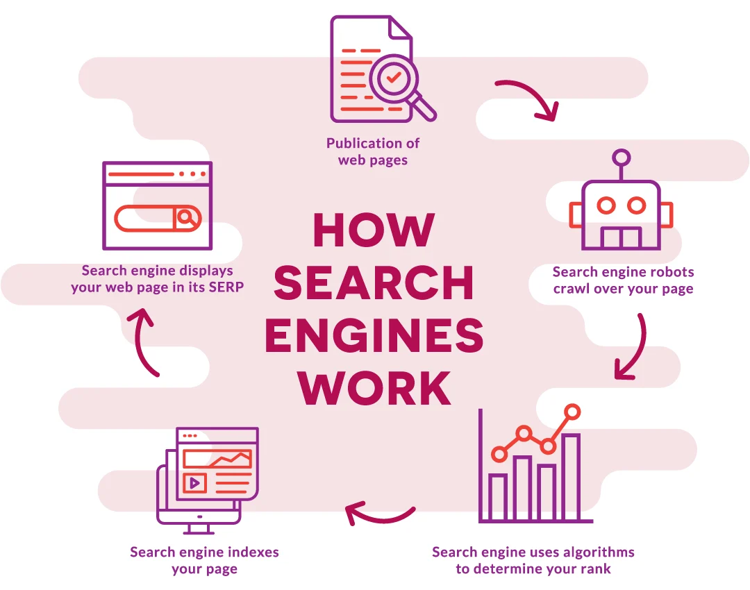 Understanding Search Engines